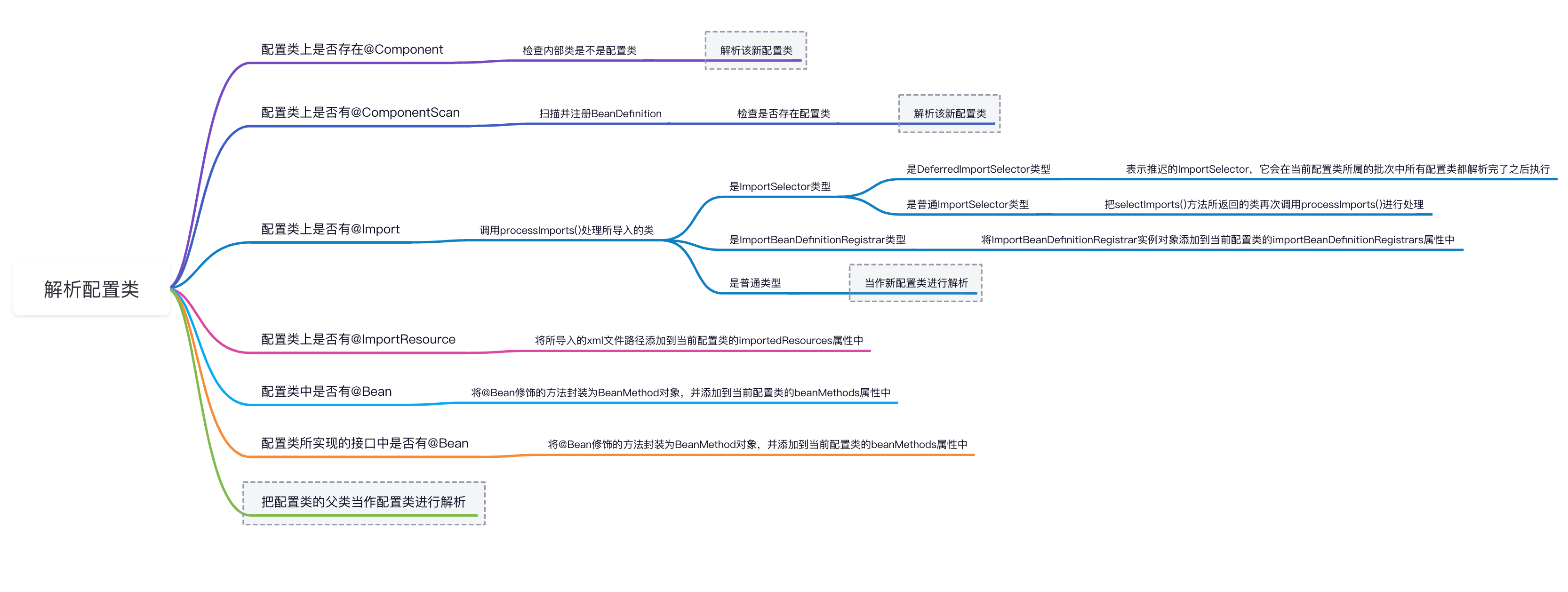 image-20230114230600922