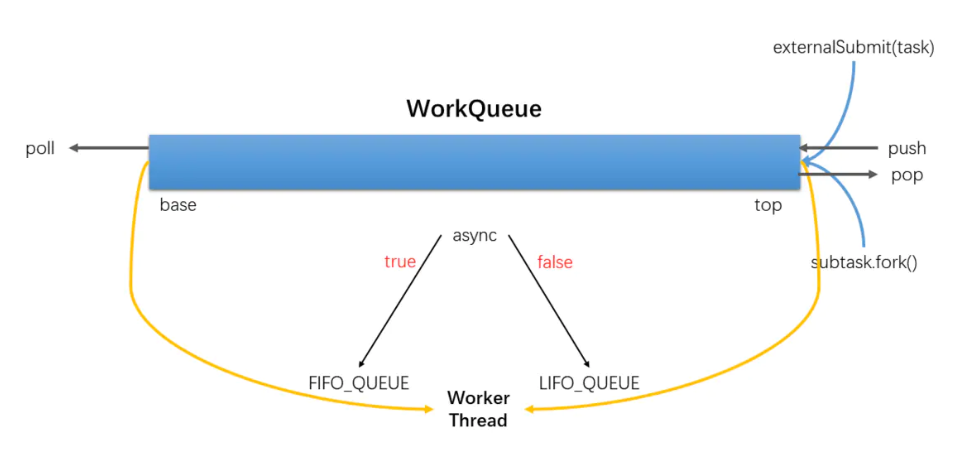 https://note.youdao.com/yws/public/resource/8ec38757b59cbf6b14a7204fd5b9d65c/xmlnote/18ED560EBB3042F1B519A8838FF43ABF/1924