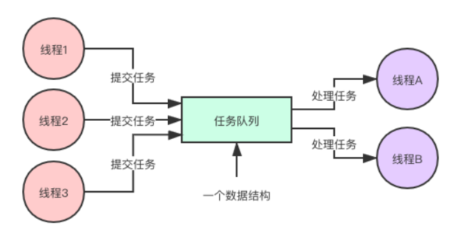 https://note.youdao.com/yws/public/resource/cb3a8a333b5abdc55eae03d16b16faff/xmlnote/6CF9FB3FBF3541A4AC4B8323CDEE54F6/2019