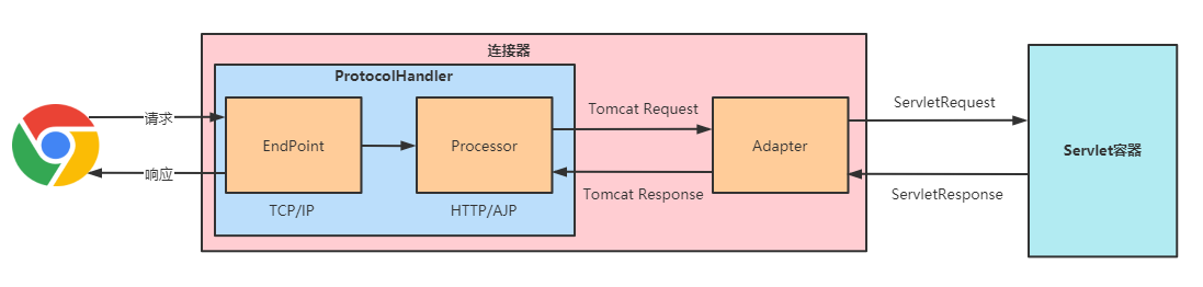 https://note.youdao.com/yws/public/resource/aa1ac6def2af8c24275e8655aaa1deb9/xmlnote/AE69B6B27BA1452A96B69D108E2ECB7C/36219